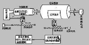 電子分色機