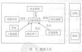 財務管理信息系統