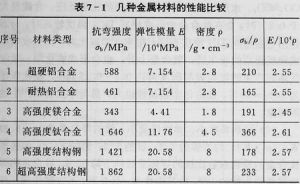 鈦合金