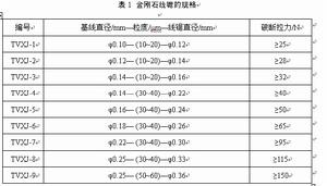 長沙泰維超硬材料有限公司