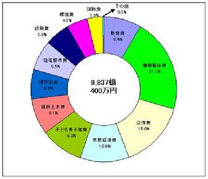 環境使用權交易制度