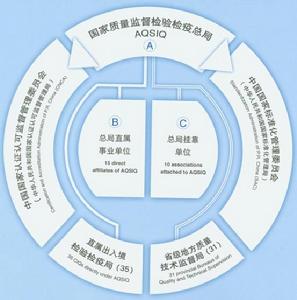 組織機構