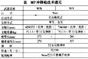 （圖）瓦爾特MP衝鋒鎗