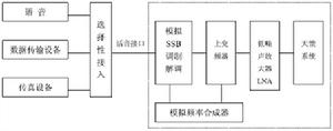 軟體無線電