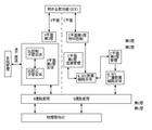 Switched-56服務