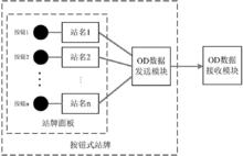 OD技術