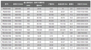 顎式破石機