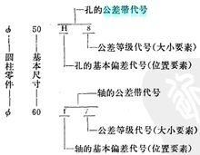 公差帶代號