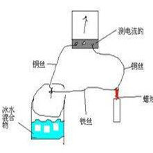 溫差電效應