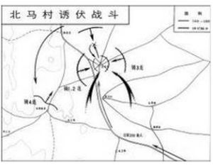 北馬村誘伏戰