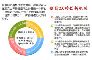 創新2.0的創新機制