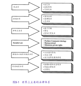 民法法系