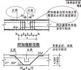 次梁