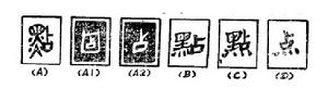 “點”的字形演變