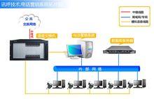 電話銷售系統