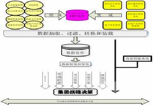 管理會計