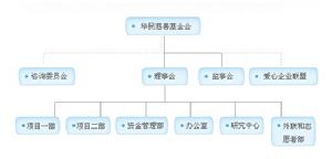 華民慈善基金