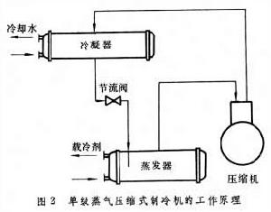 壓縮式制冷機