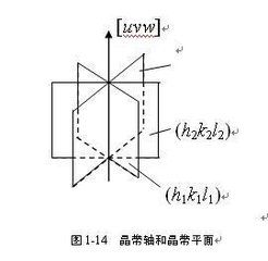 晶帶軸