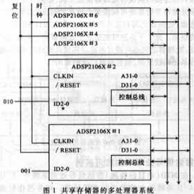 並行處理技術