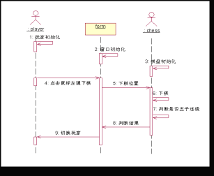 面向對象思想