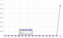 大連紅旗谷高爾夫別墅