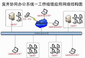 競開協同辦公系統