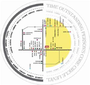 iHOME萬利現代城