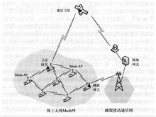 海上行動電話業務