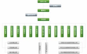 組織機構