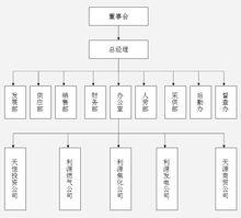 組織架構