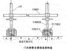 門式鋼管支撐架底部構造