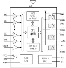 無線PLC(遠程通)的內部邏輯等效圖