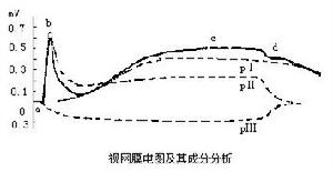 LEBER遺傳性視神經病變