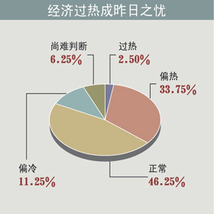 購買力損益