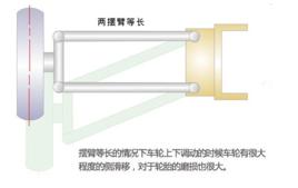 等長雙橫臂式獨立懸架