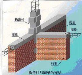 配筋砌體結構