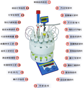 華泰科思平行反應儀適用領域