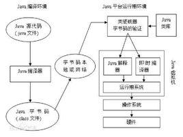 運行時系統