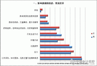 因素