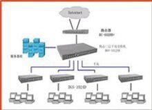 校內千兆區域網路 光纖專線接入國際網際網路