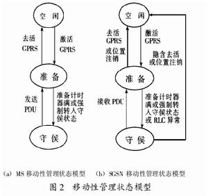 GPRS移動性管理與會晤管理