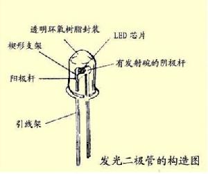 （圖）碳納米管白熾燈