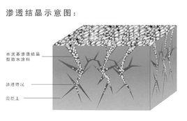 水泥基滲透結晶母料