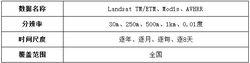 遙感衛星信息源