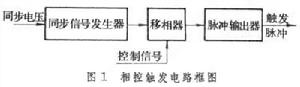 相控觸發電路