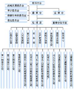 北人印刷機械股份有限公司