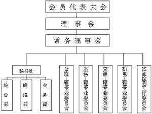 中國交通建設監理協會辦事機構