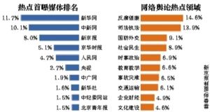 熱點首曝媒體排行榜