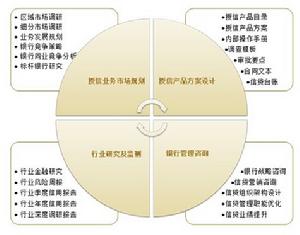 北京佰瑞管理諮詢有限公司